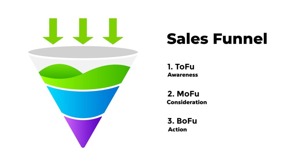 what is a sales funnel in marketing
